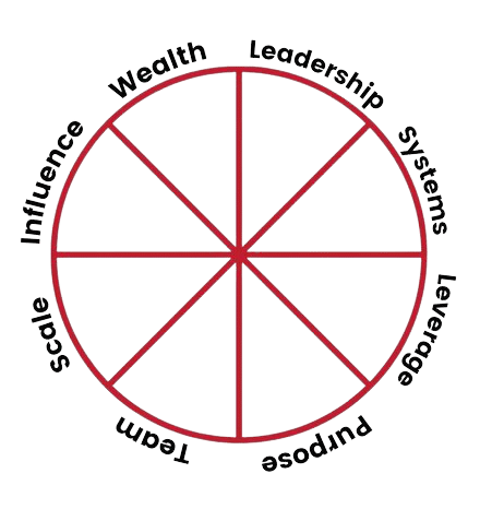 Business Success Wheel